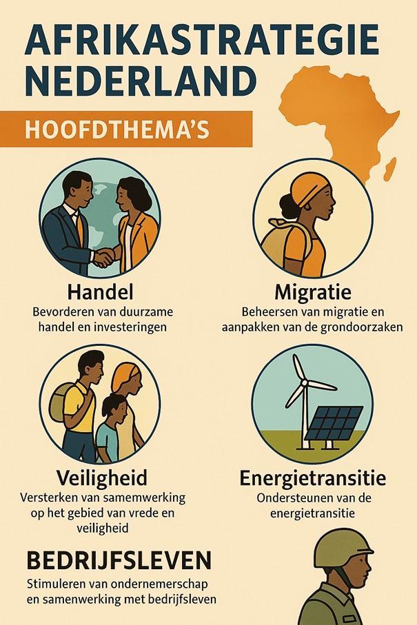 afrika strategie