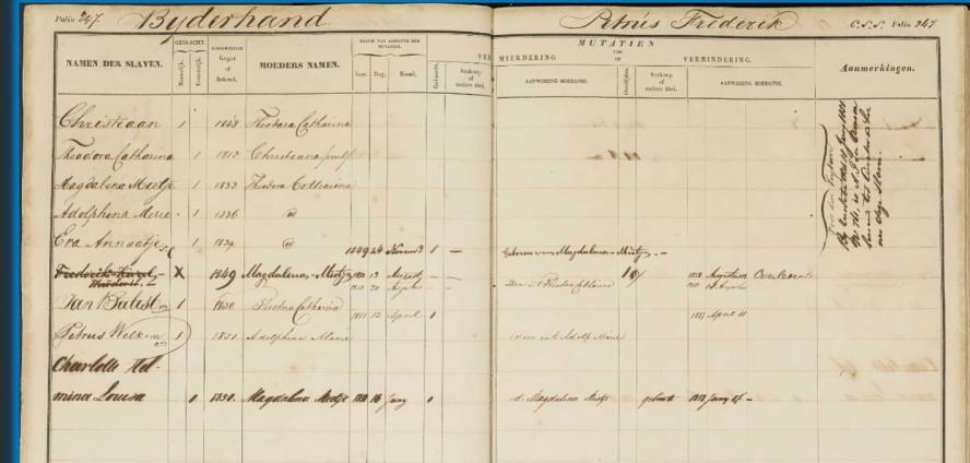 Petrus Frederik Bijderhand koopt op 30 maart 1848 een familie van vijf mensen van ene H. F. Wesenhagen. 