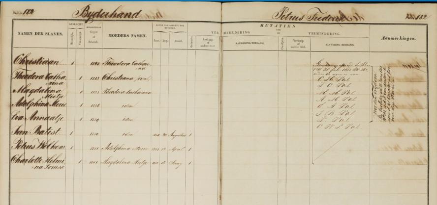 Op 28 februari 1852 wordt de hele familie gemanumitteerd