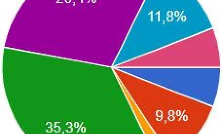 Redenen voor openbare ouders